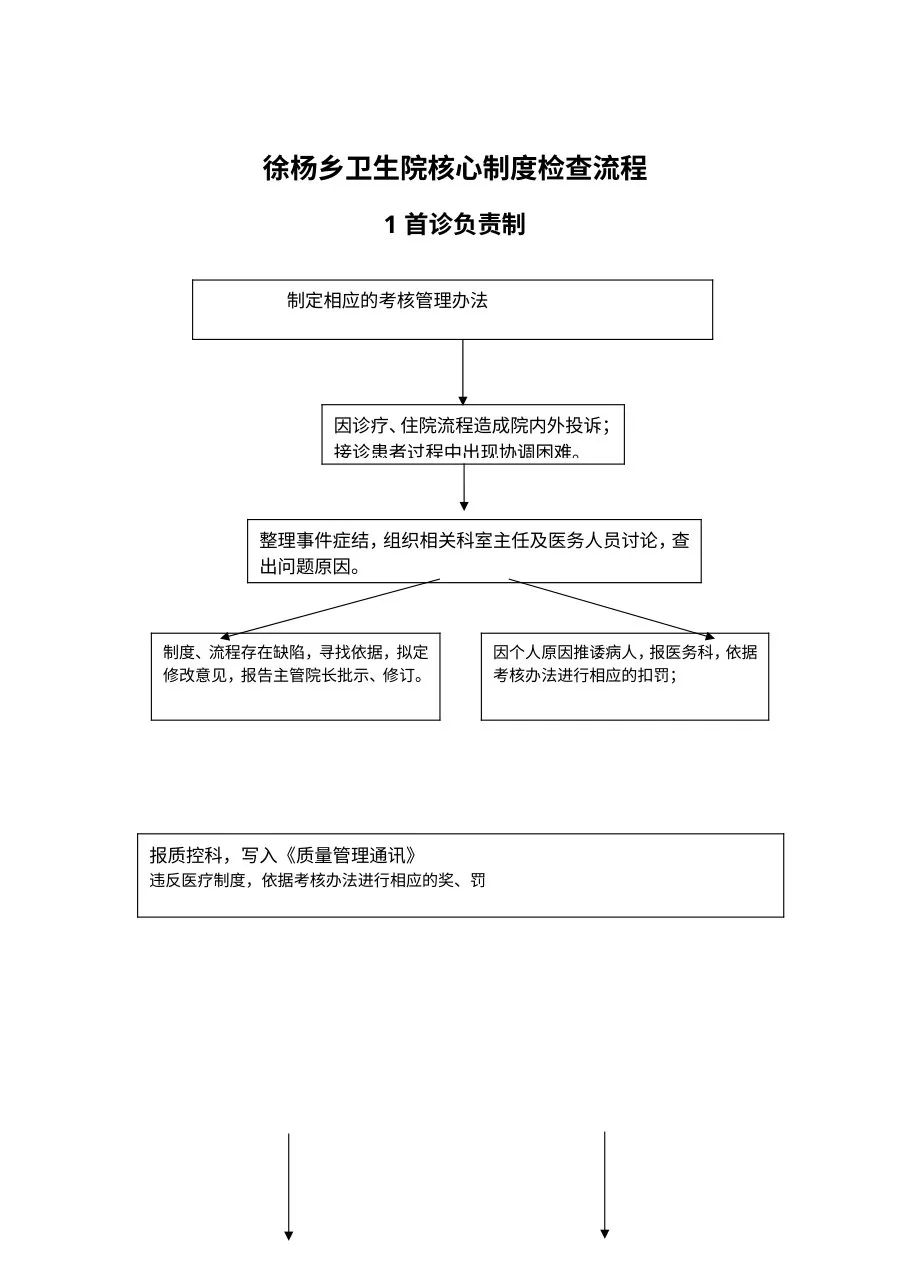 医院核心制度流程图