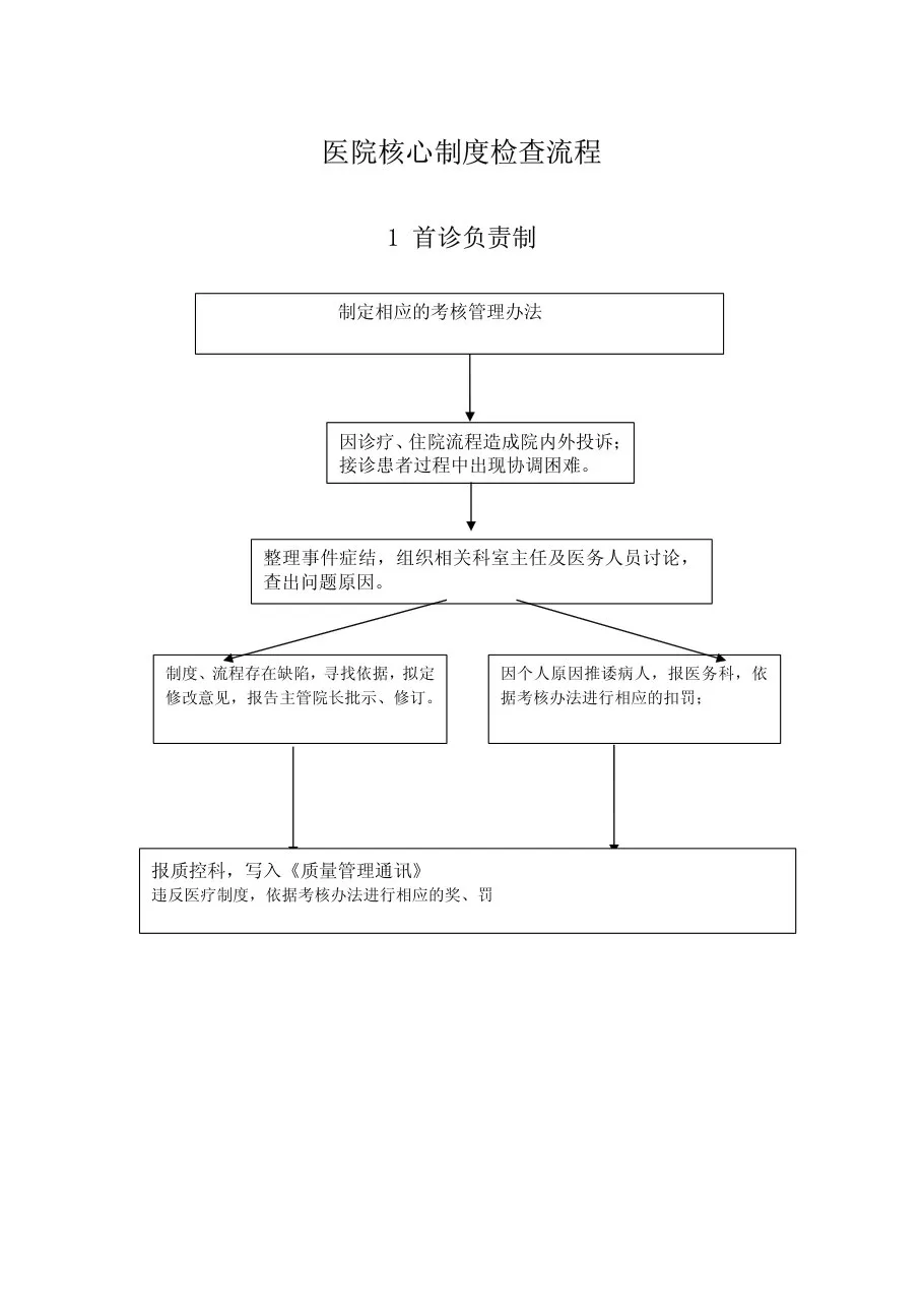 医院核心制度流程图