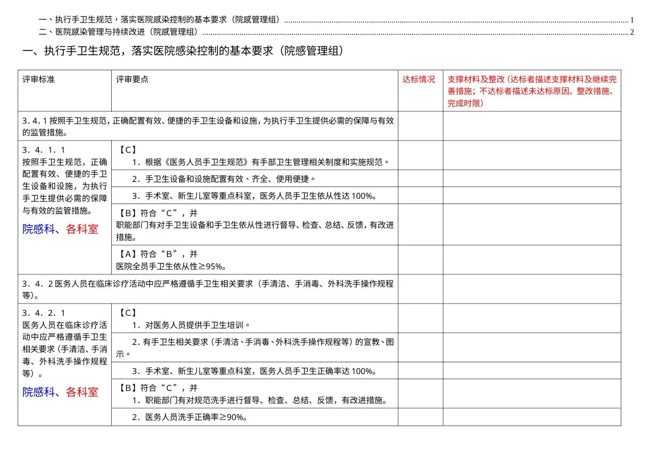 院感管理组分工条款汇总 预览图