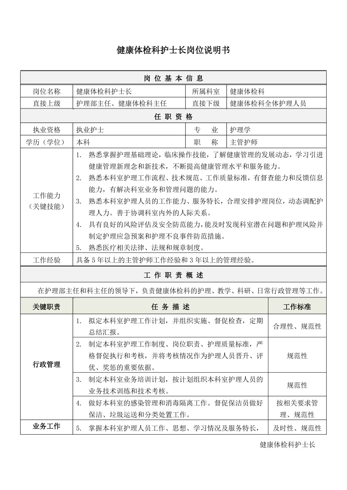 1健康体检科护士长岗位说明书 预览图