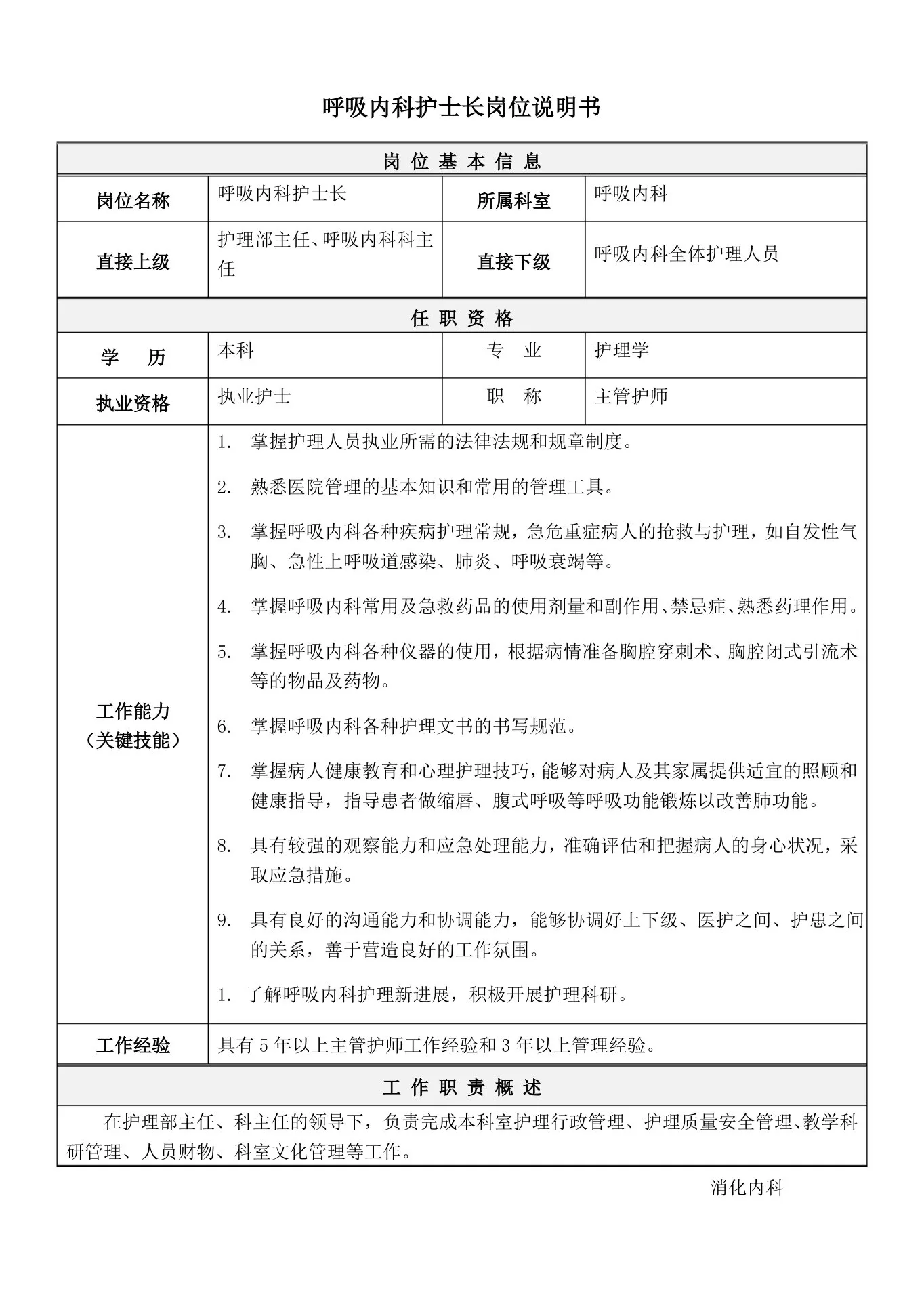 01呼吸内科护士长岗位说明书