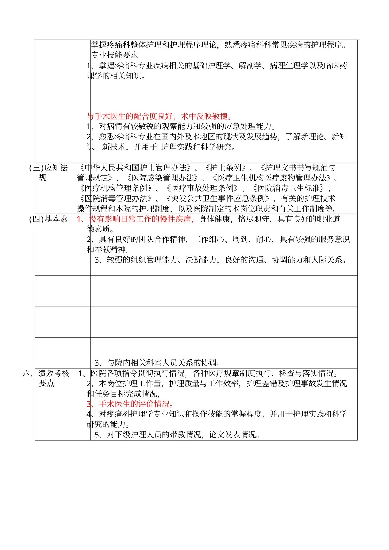 疼痛科护理技术岗位说明书 预览图