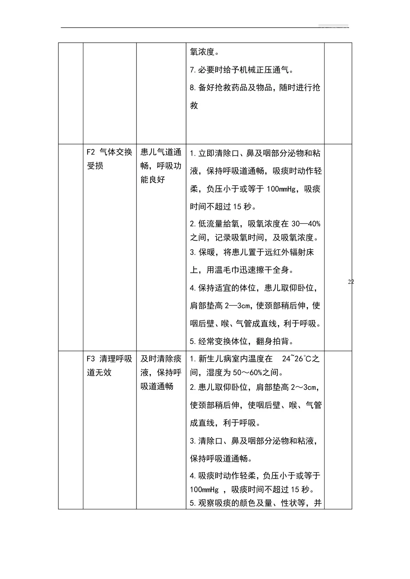 新生儿病房标准护理计划 预览图