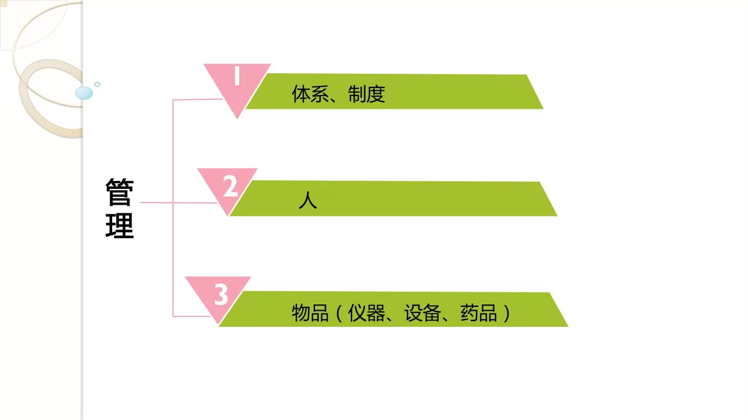 第三：麻醉护理分级管理－郑虹彩 预览图