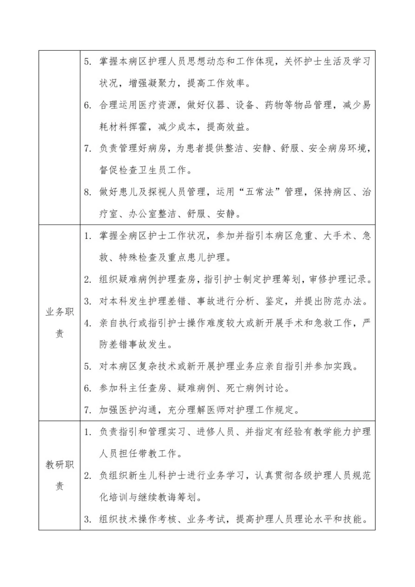 新生儿科护士长岗位职责样本 预览图