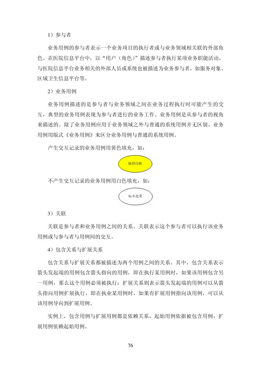 第三章业务需求分析 建模 预览图