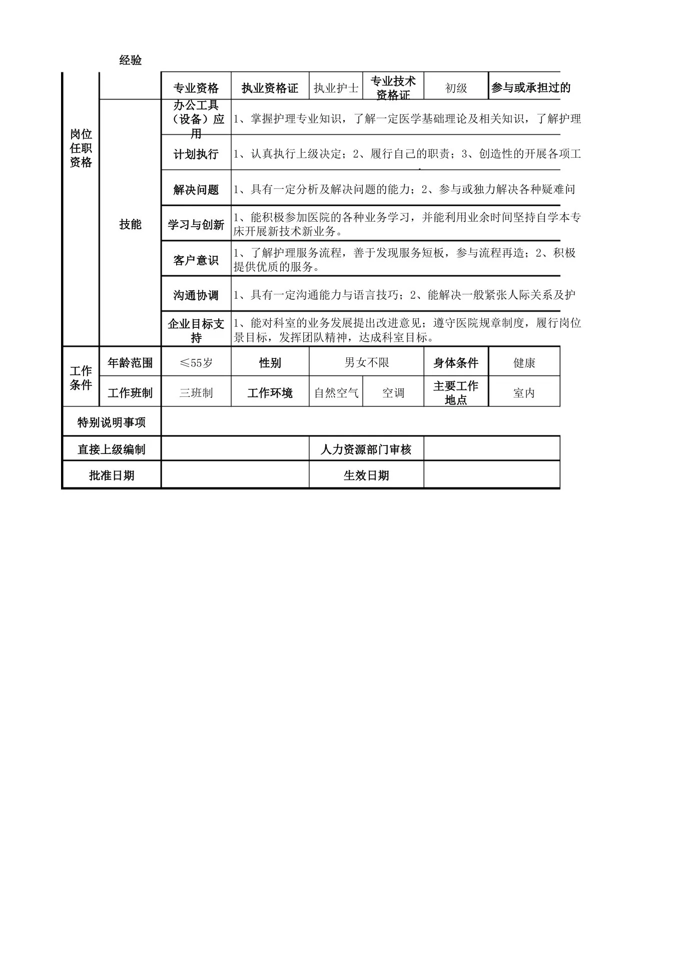 医院肛肠科护士岗位说明书 预览图