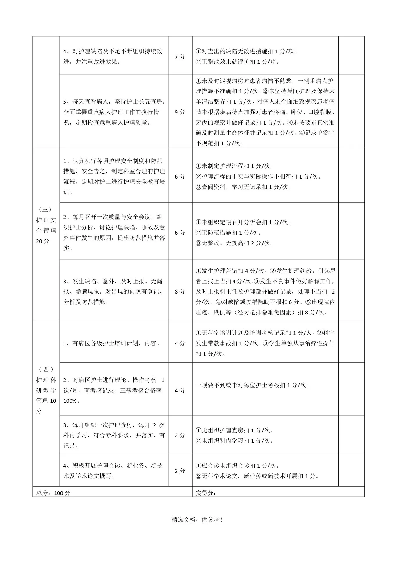 医院护士长绩效考核表 预览图