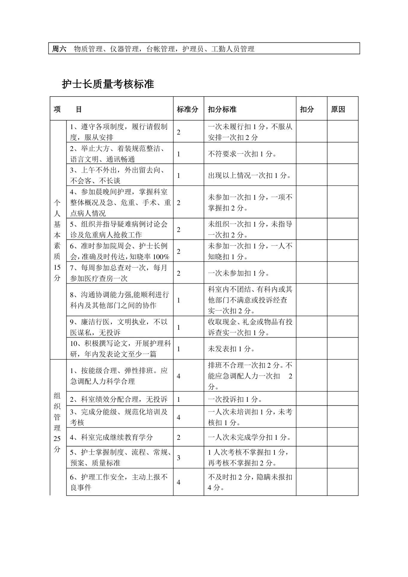 医院重症医学科护士岗位说明书 预览图
