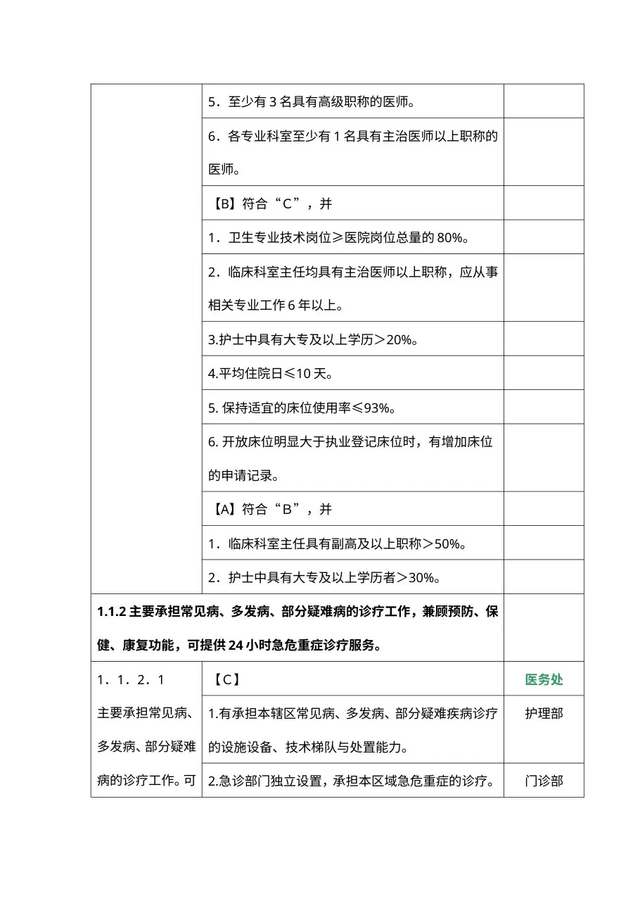 二级医院评审细则及职能分工2012.7.25 预览图
