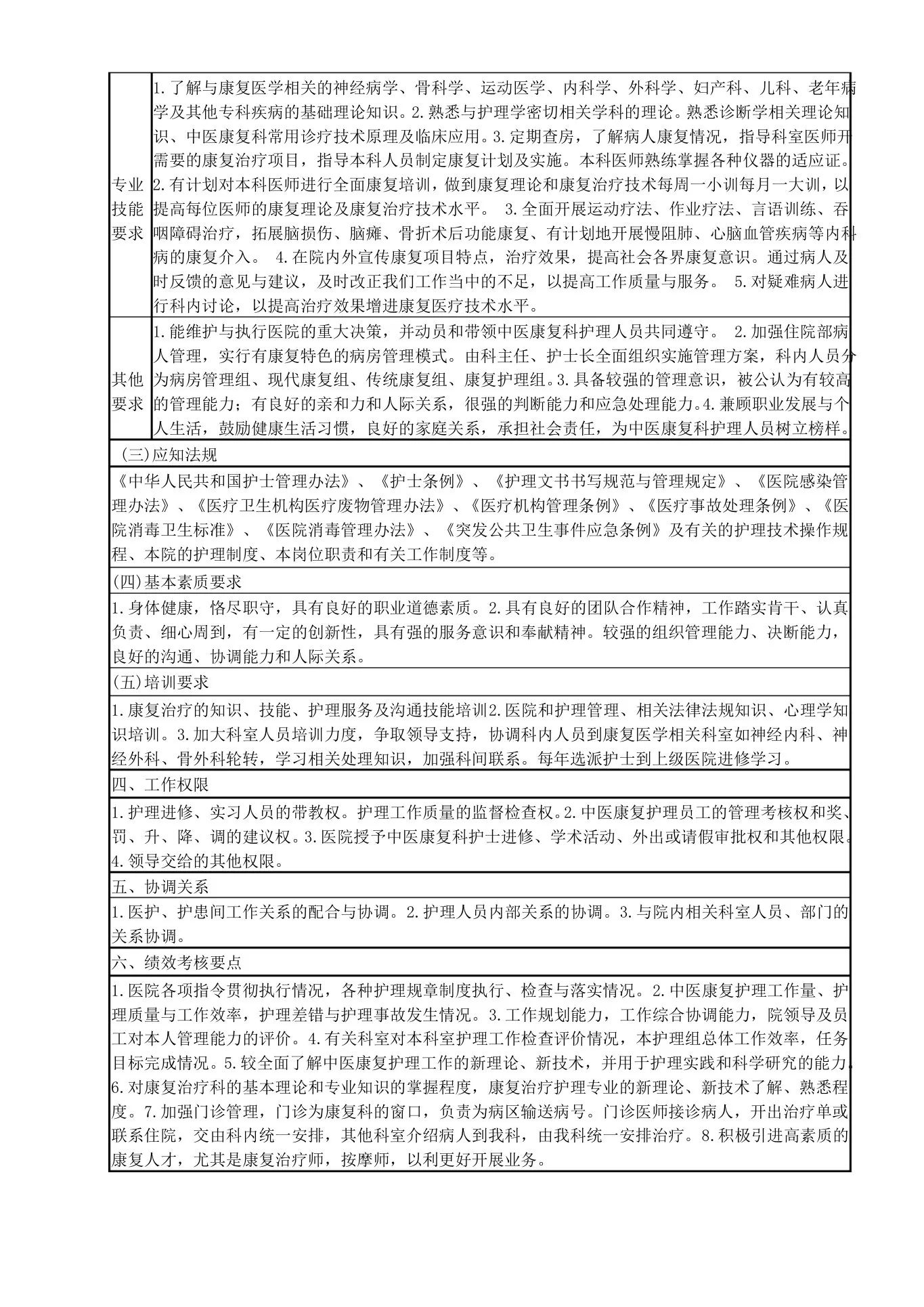 中医康复科护士长岗位说明书 预览图