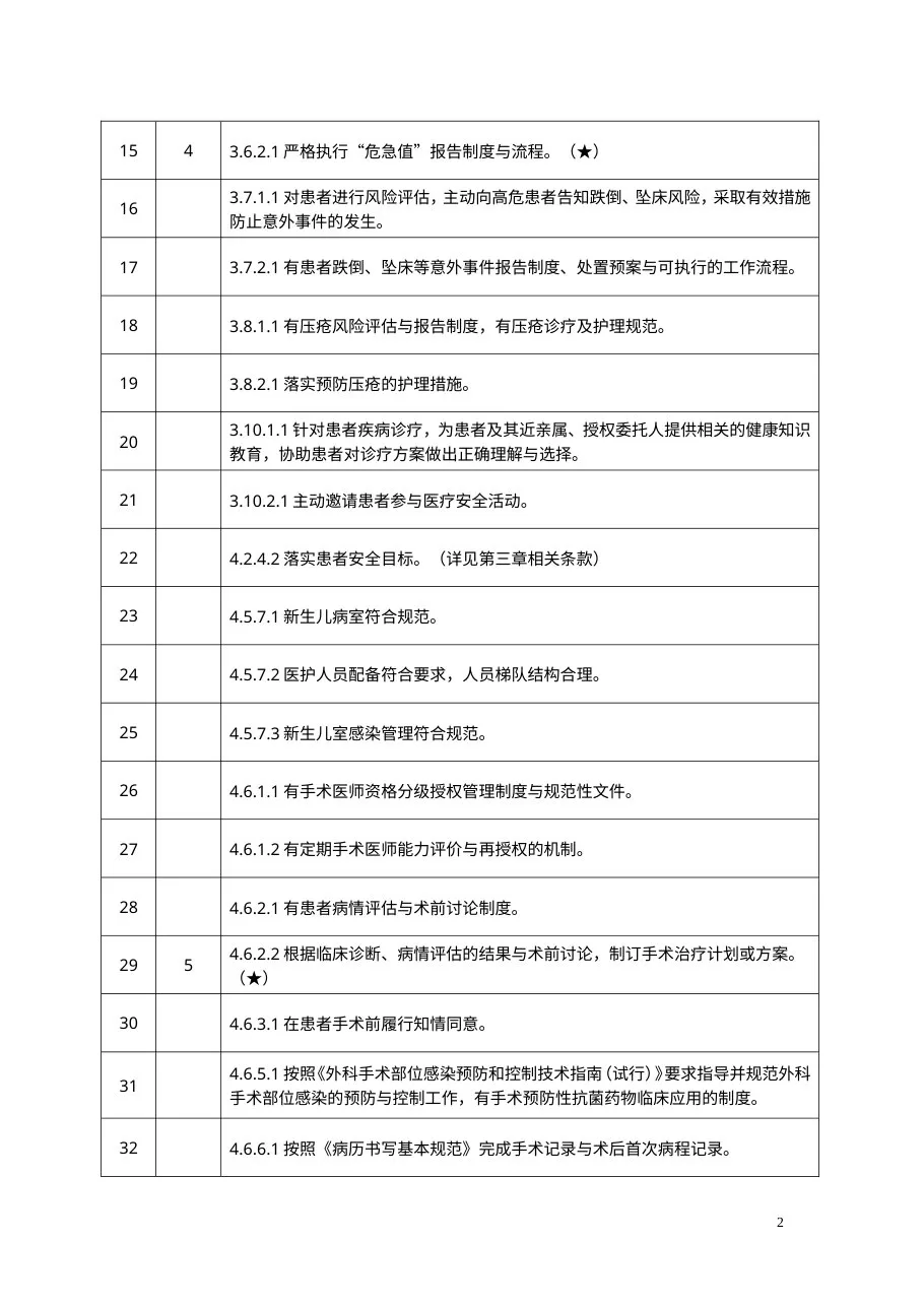 二级综合医院护理院感组责任条款目录 预览图