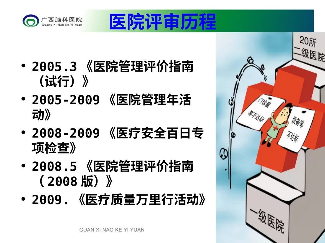 二级精神病医院评审相关材料准备 预览图