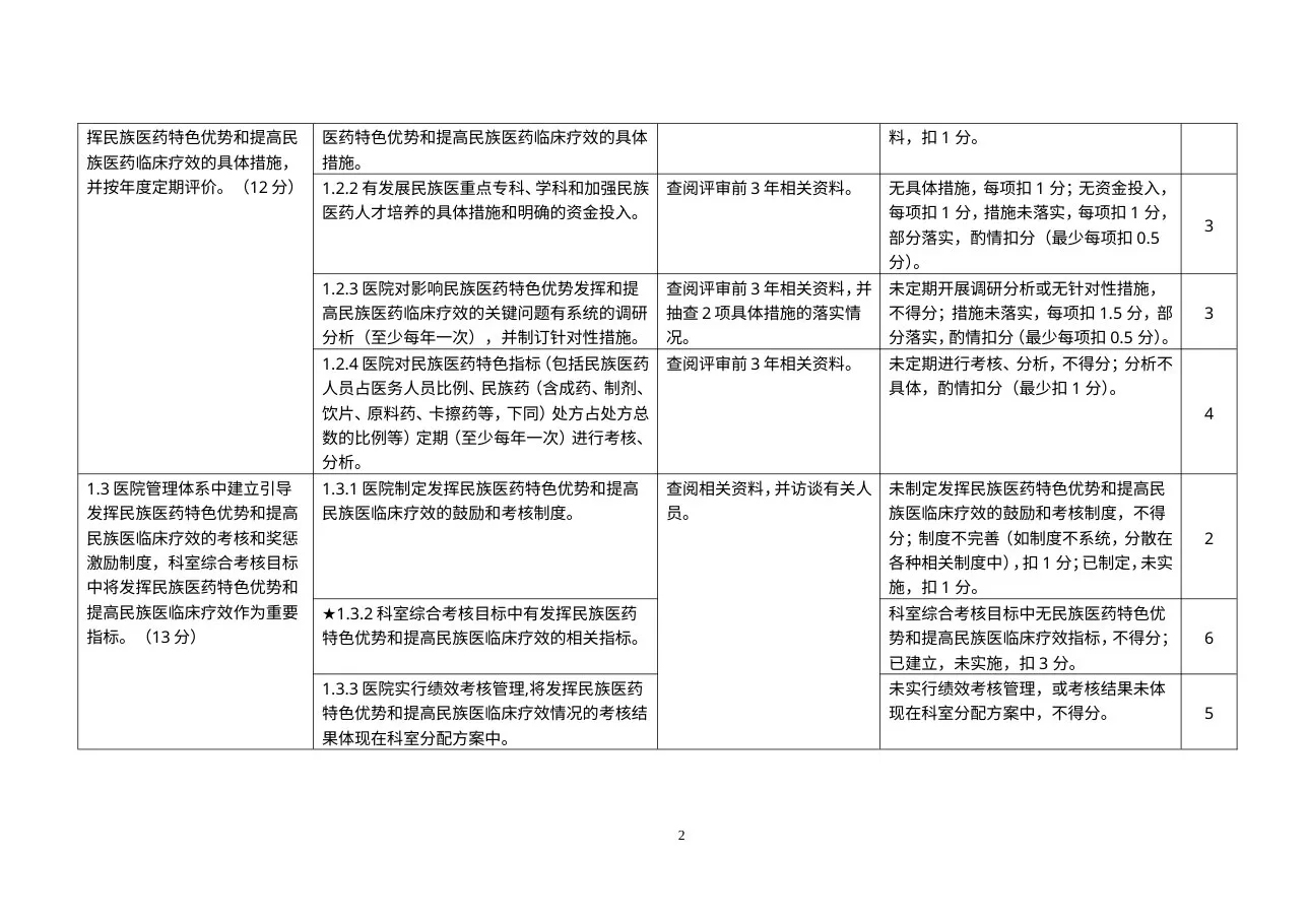 二级民族医医院评审标准实施细则 预览图