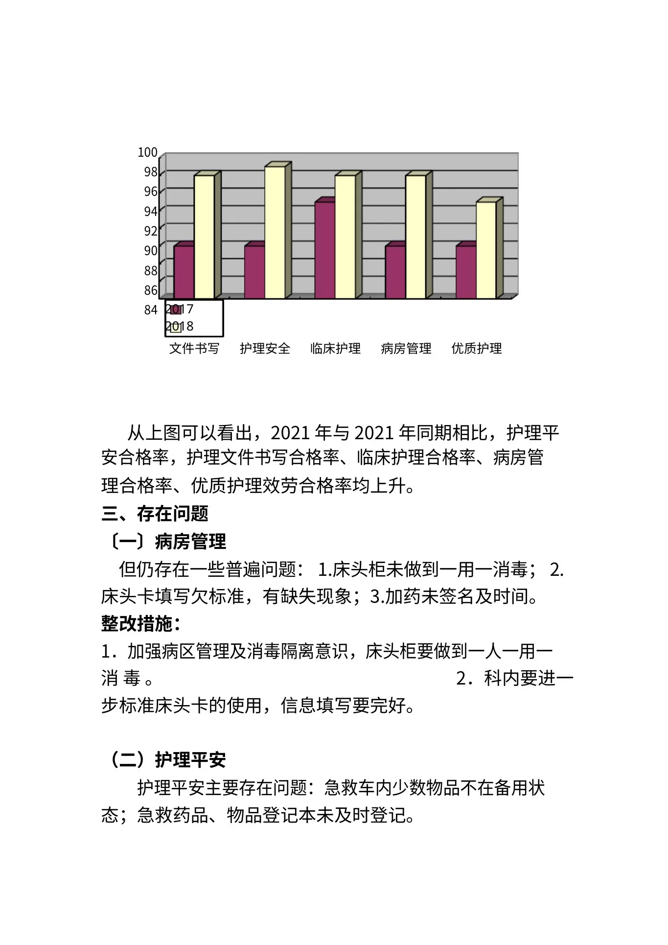 2021年护理质量汇总分析持续改进 预览图