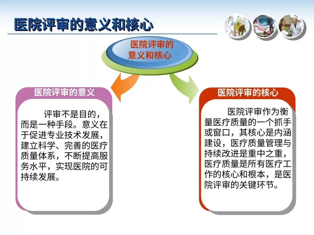 二级医院等级评审的思路要点面临的问题和对策 预览图