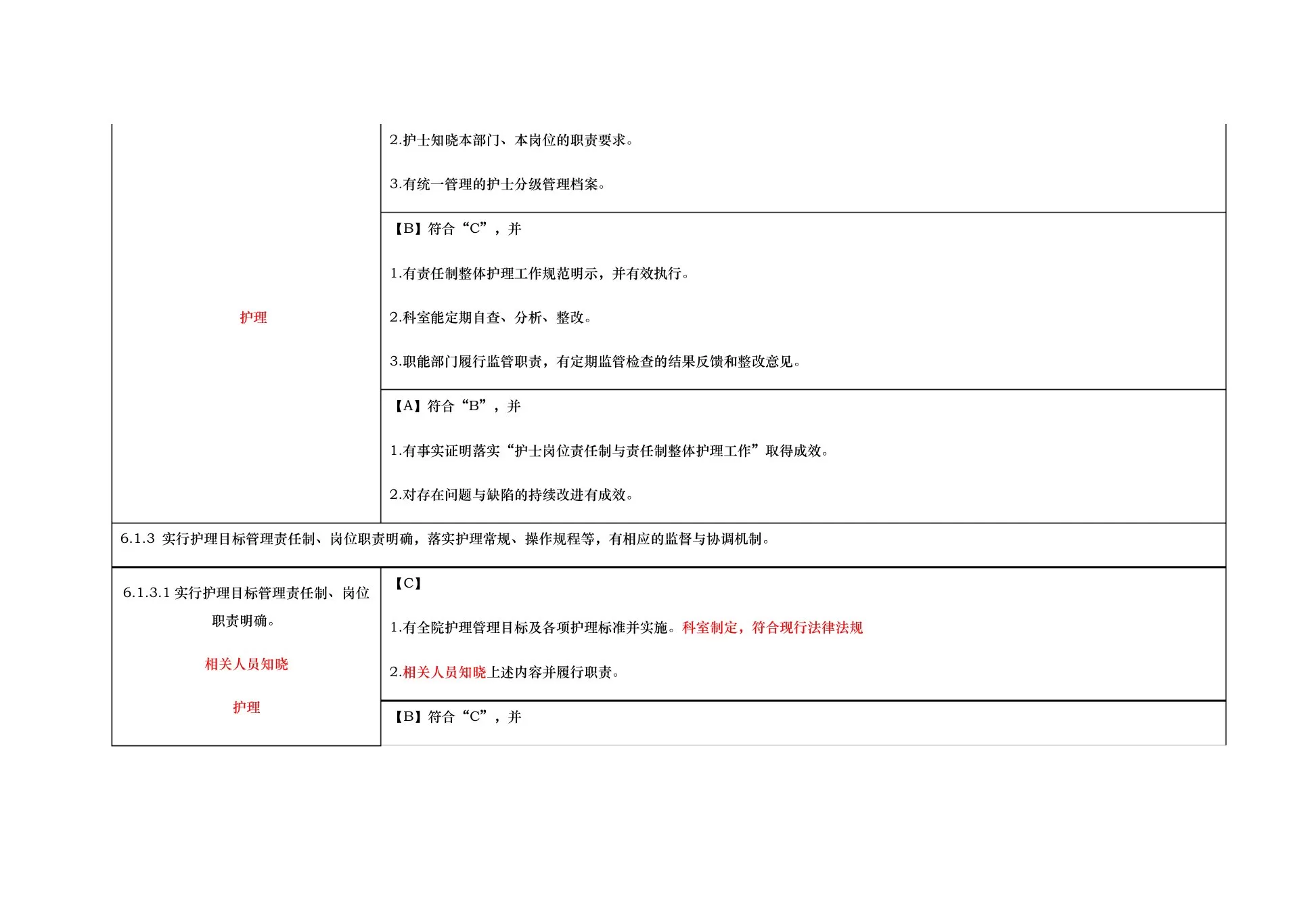 第六章护理 管理与质量持续改进 预览图