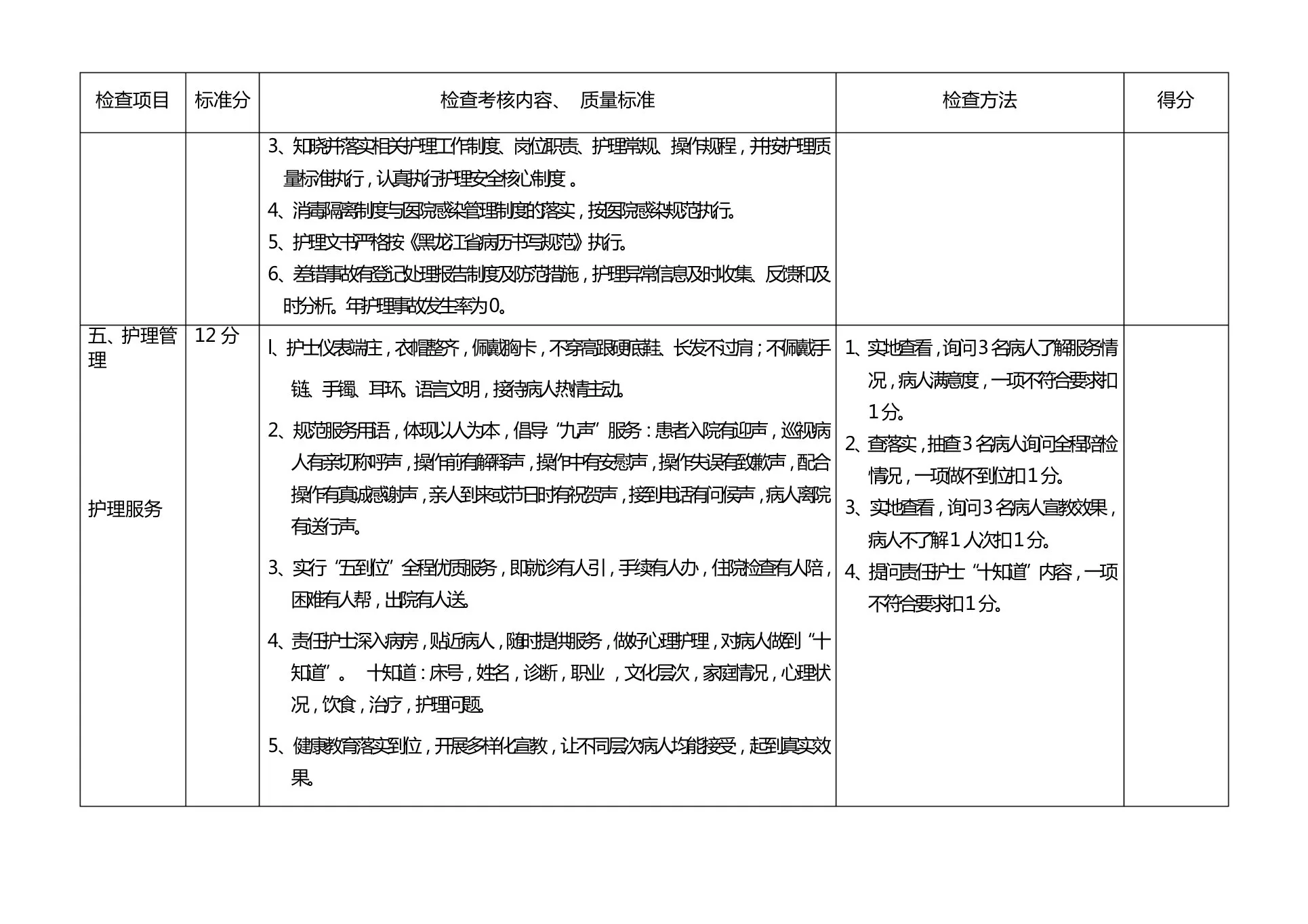 病房护理质量管理考核标准 预览图