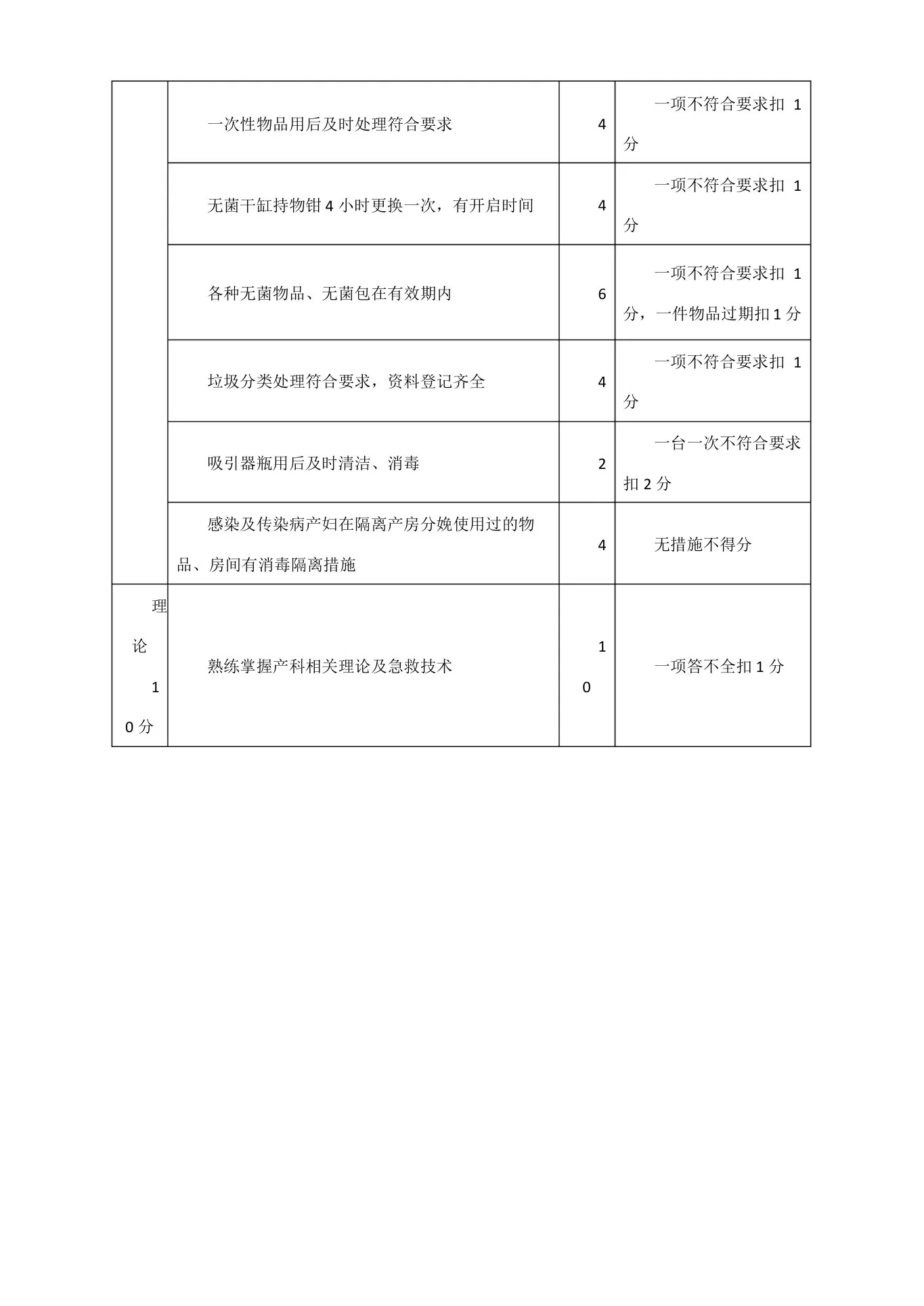产房护理质量考核标准 预览图