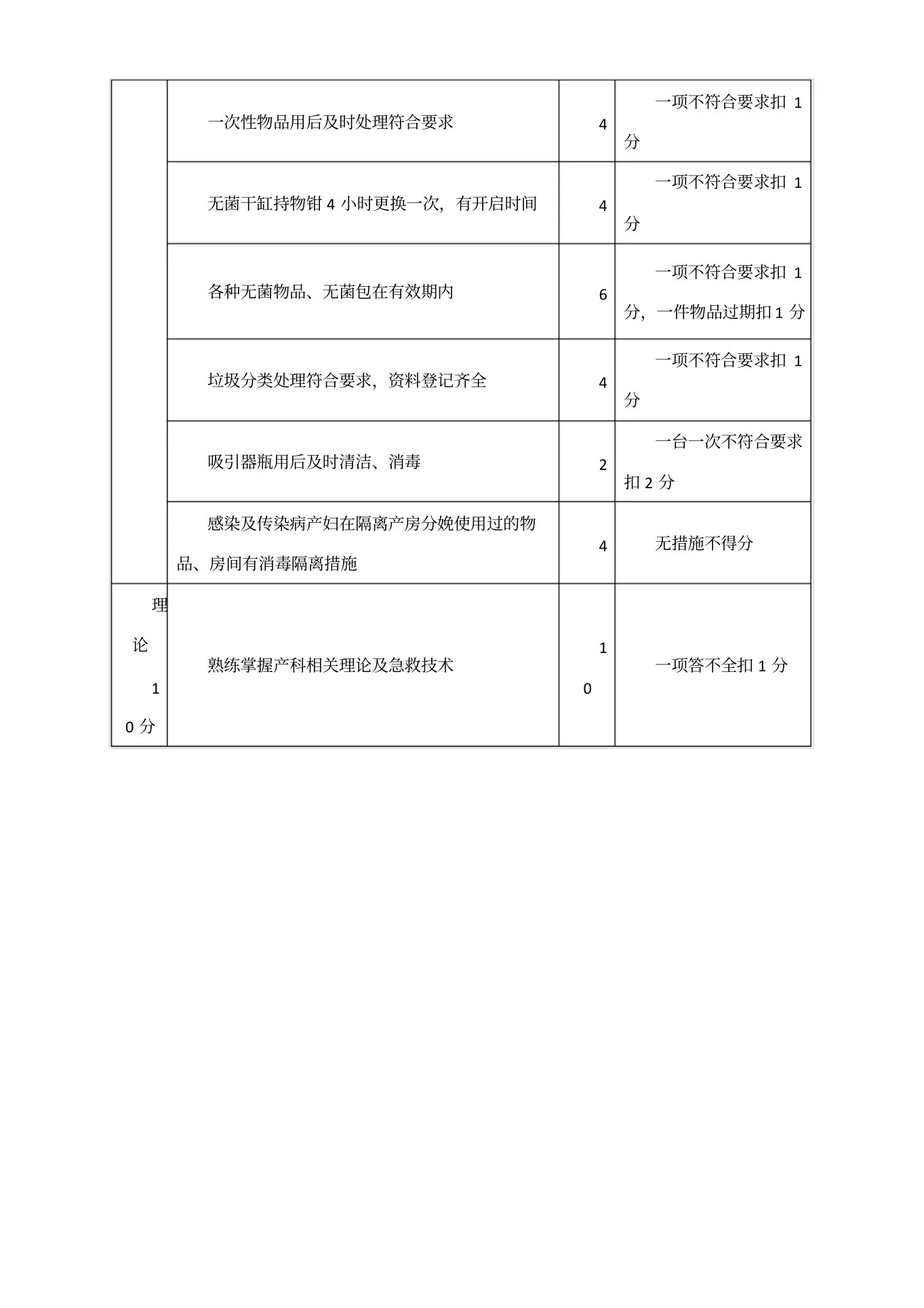 产房护理质量考核标准 预览图
