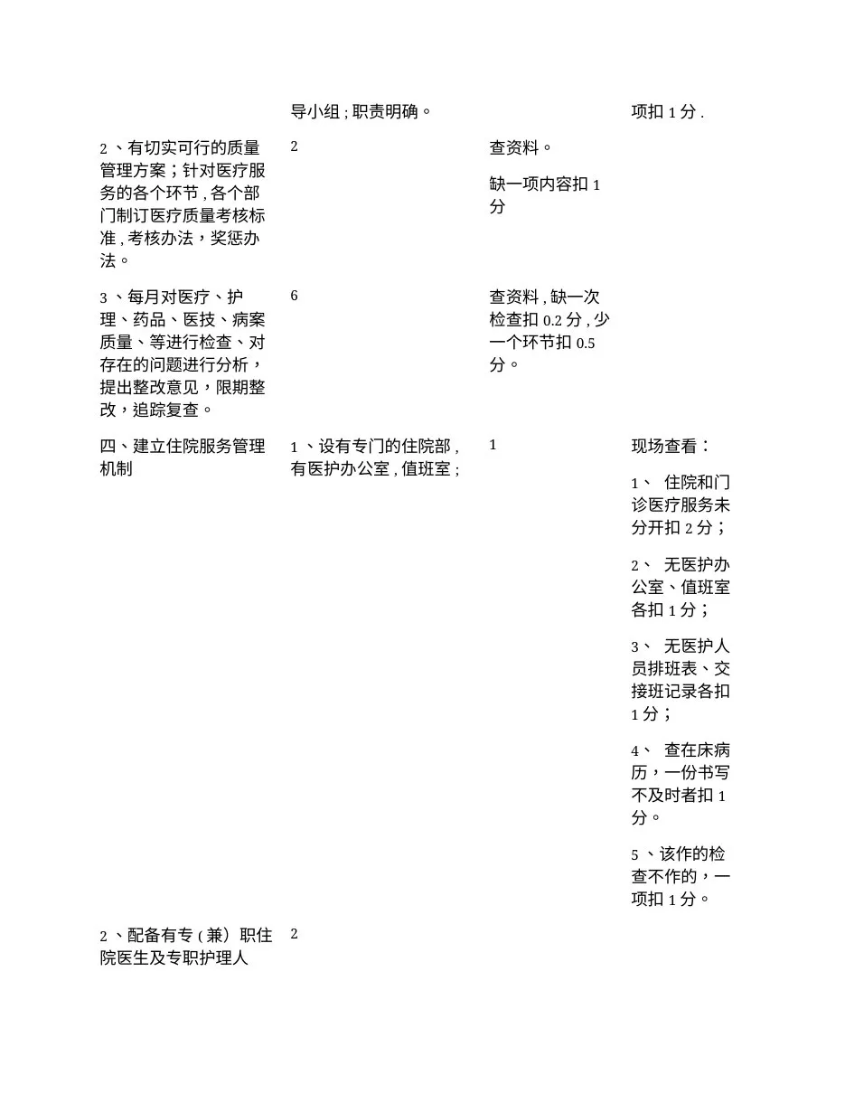 XXX年乡镇卫生院医疗质量管理考核评分标准 预览图