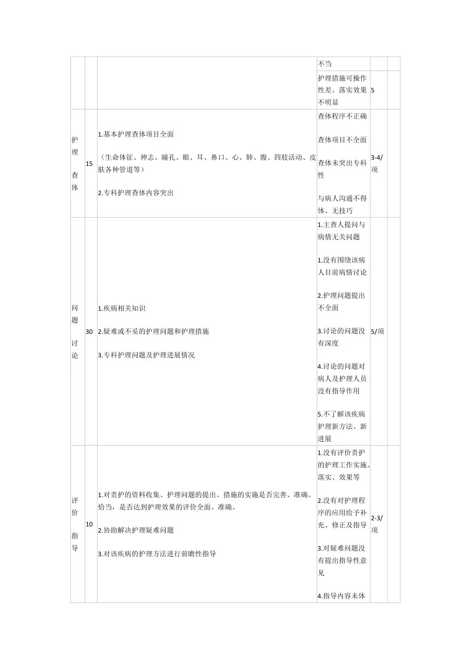 护理查房考核评分标准 预览图