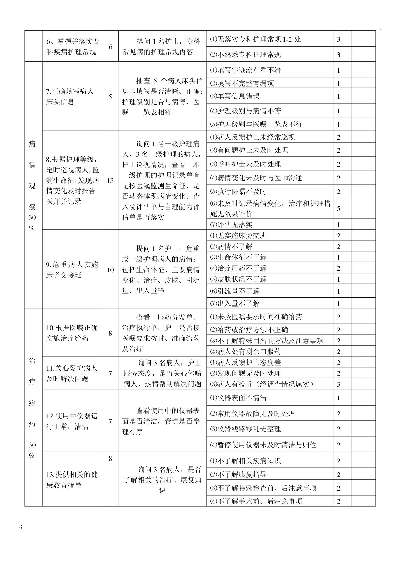 分级护理质量考核标准 预览图