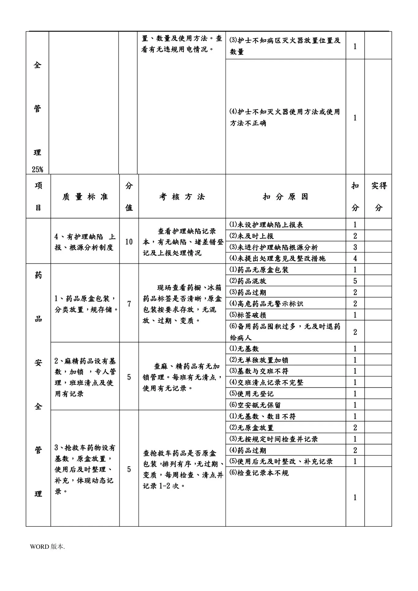 护理 质量考核标准最新 预览图