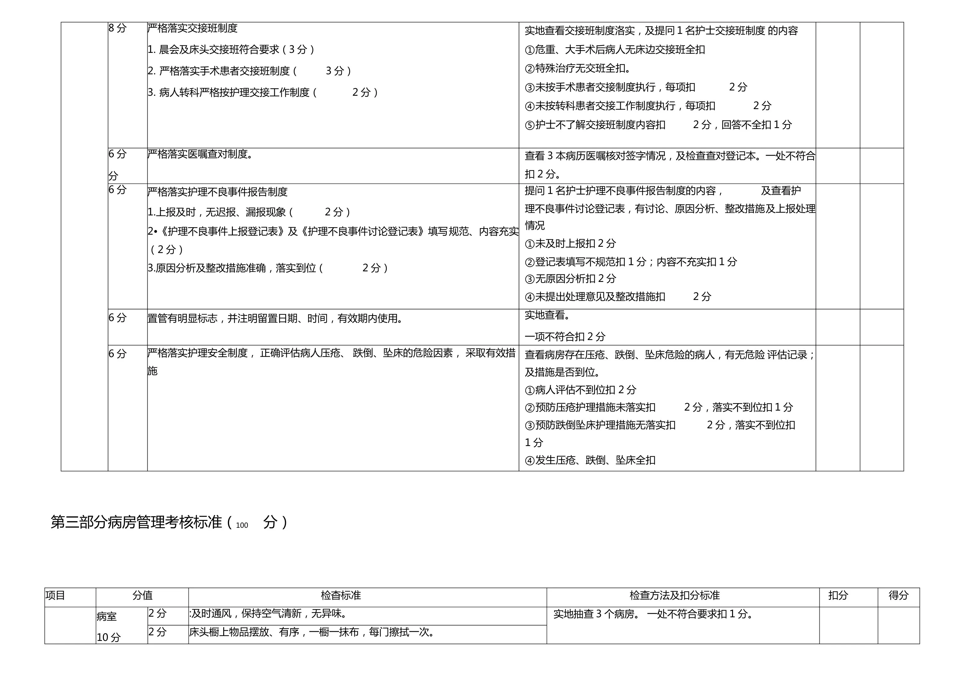 护理安全质量考核标准1 预览图