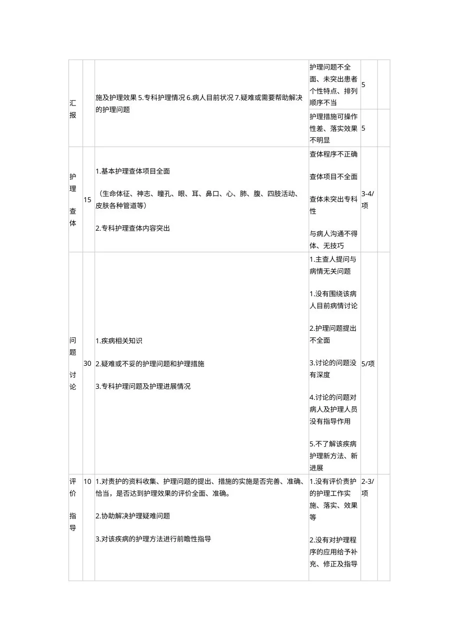 护理查房考核评分标准 预览图