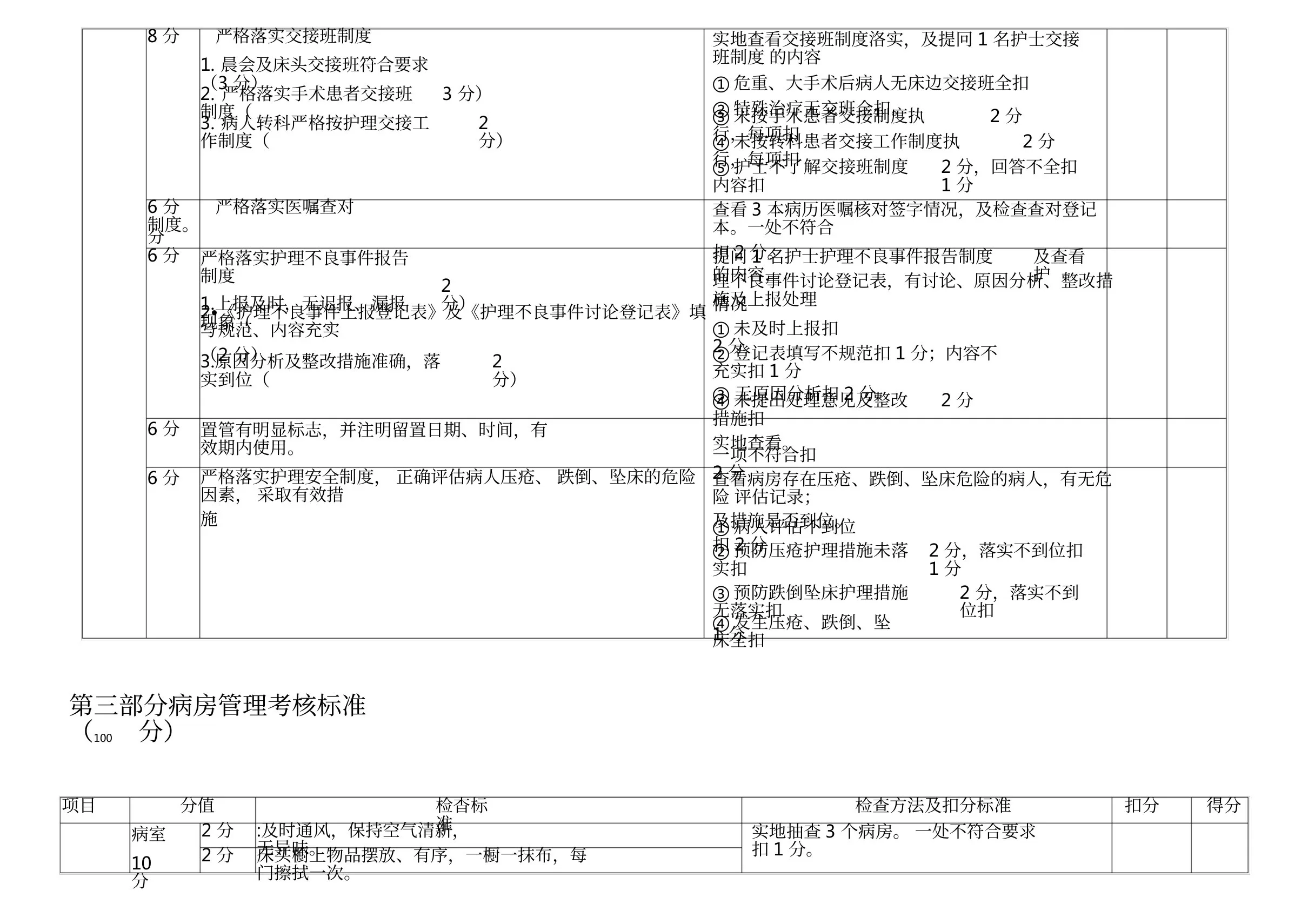 护理安全质量考核标准1 预览图