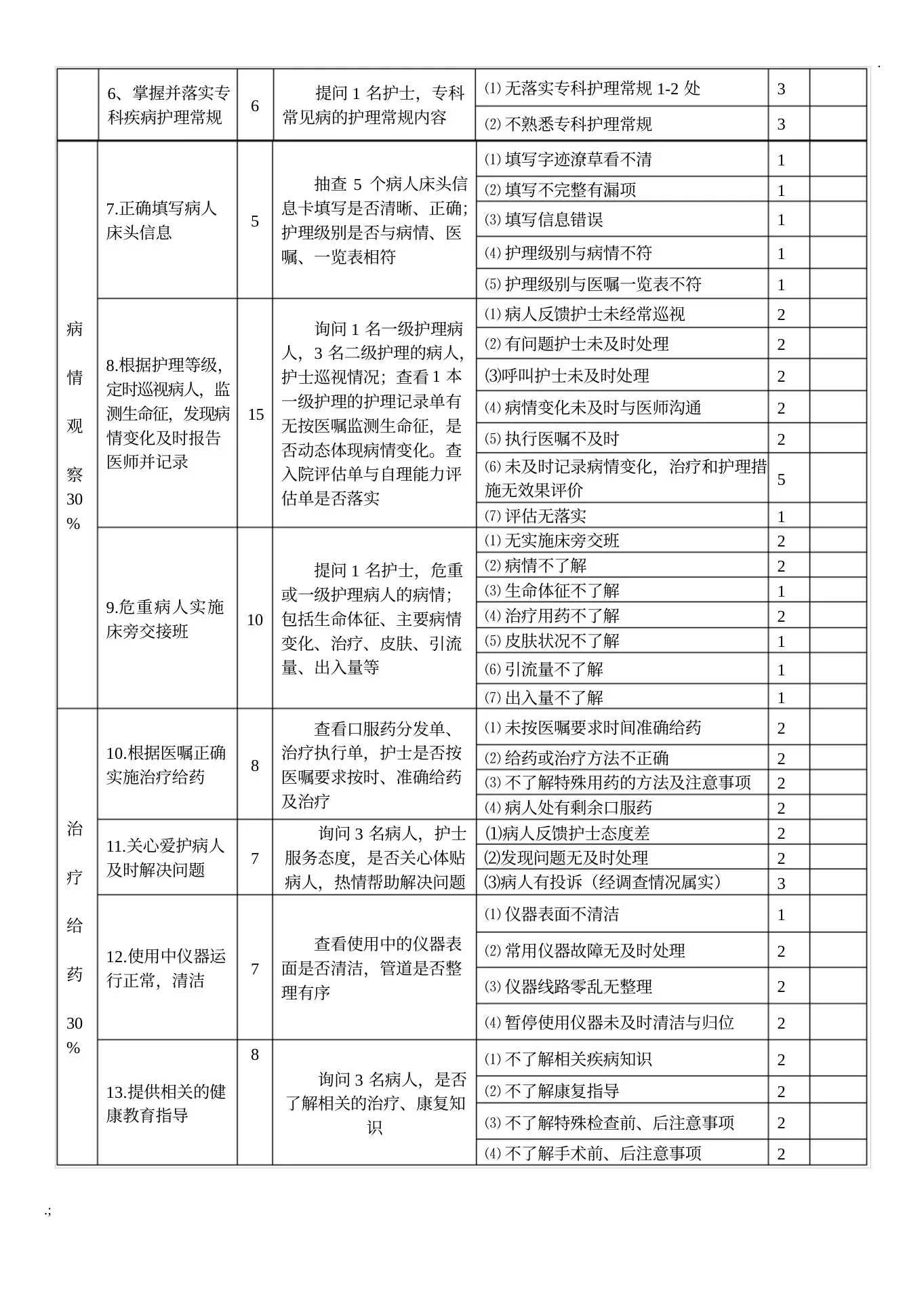 分级护理质量考核标准 预览图