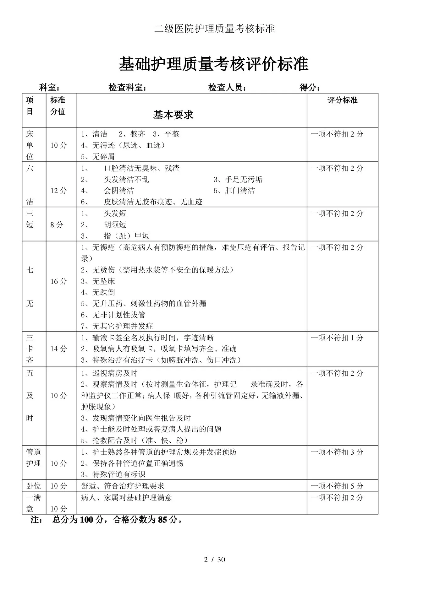 二级医院护理质量考核标准 预览图