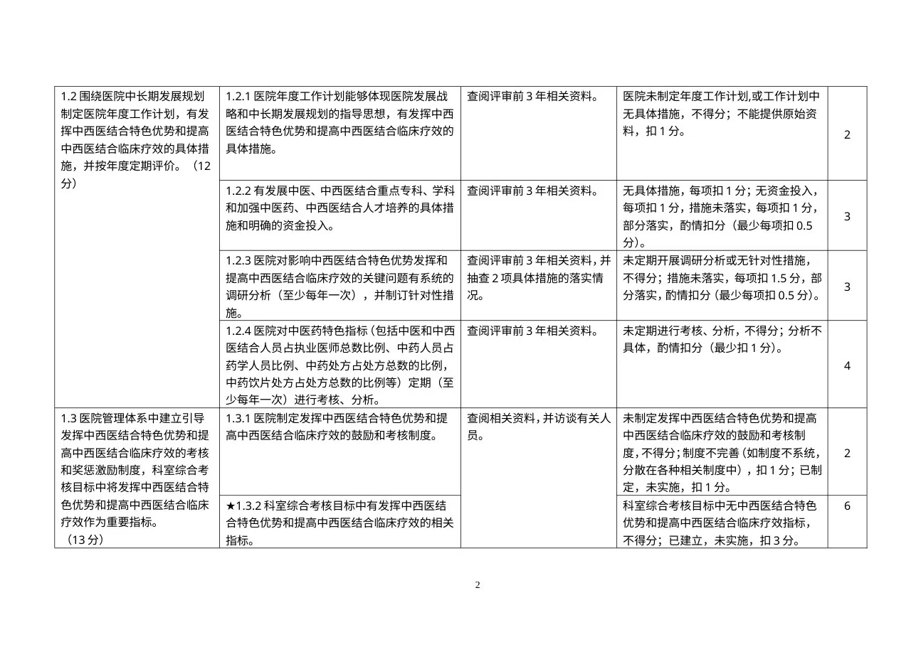 二级中西医结合医院评审细则 预览图