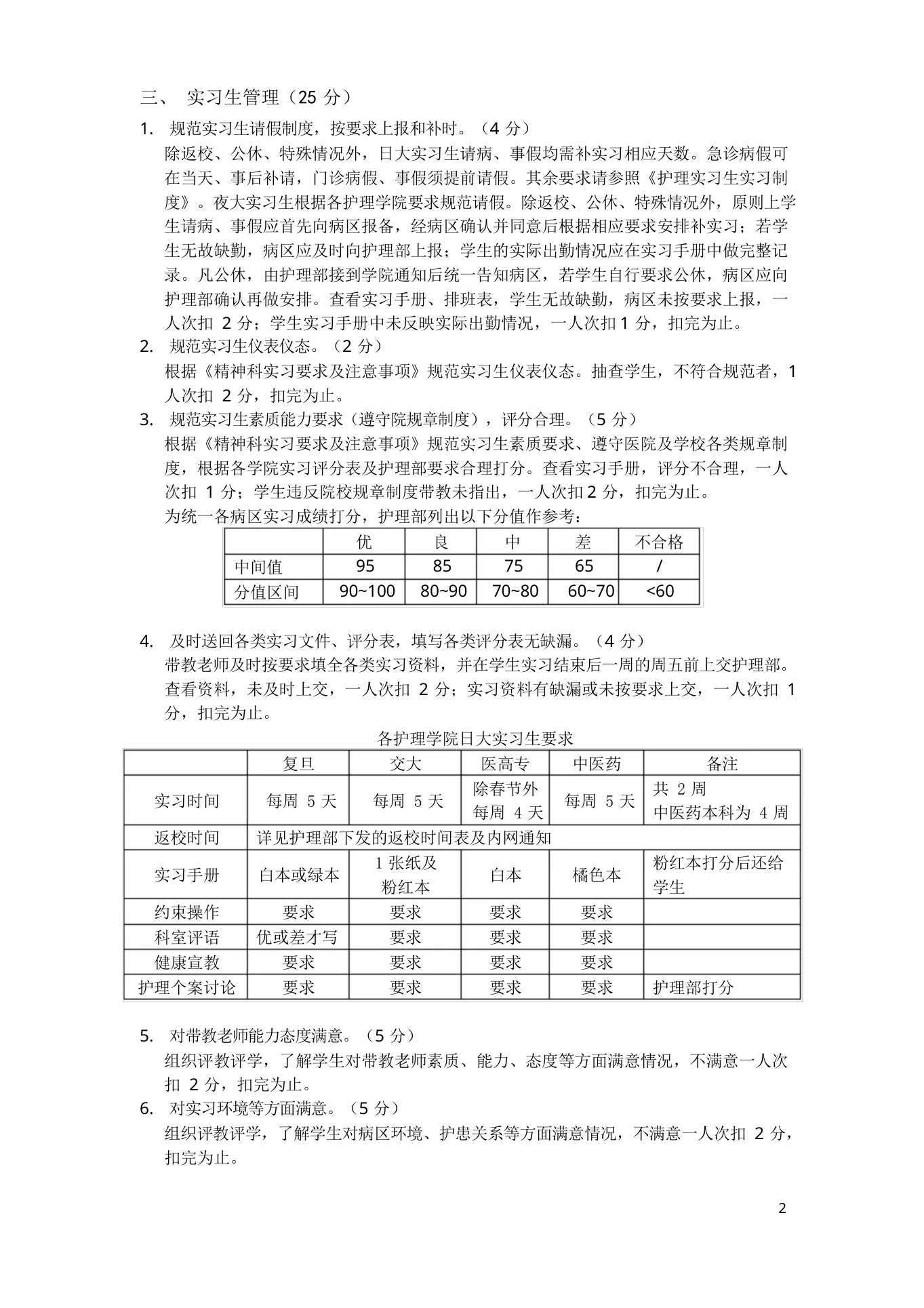 护理临床教学质量评价标准检查细则 预览图