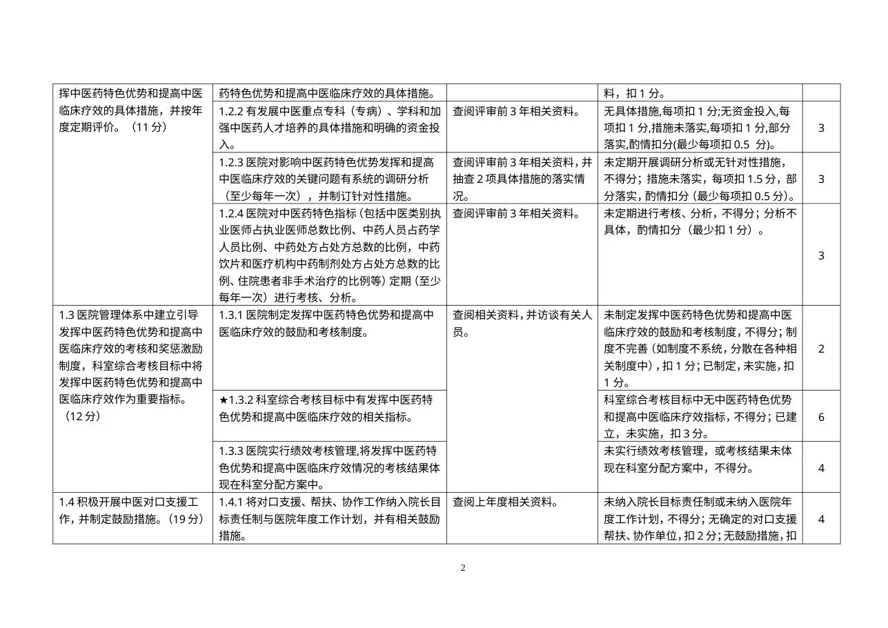 二级中医骨伤医院评审细则 预览图
