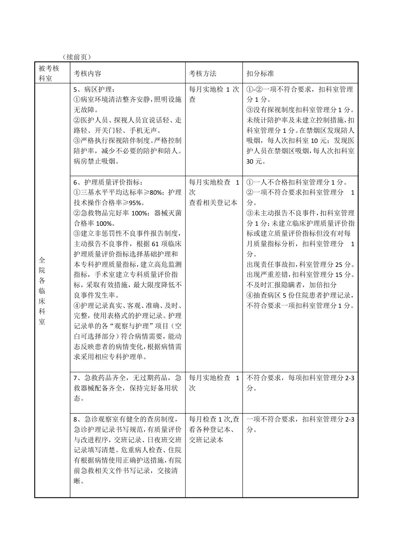 护理工作质量考核评分标准 预览图