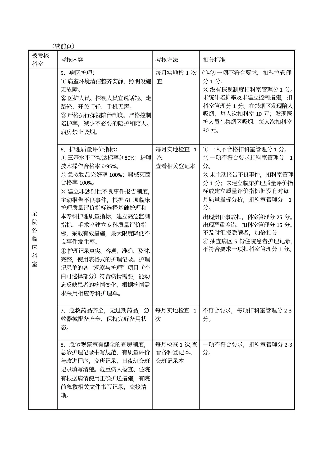护理工作质量考核评分标准 预览图