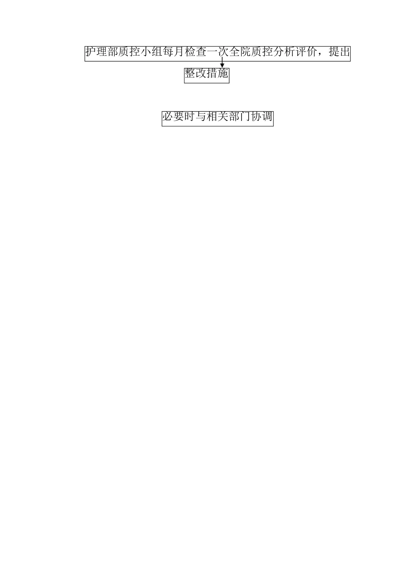 护理临床路径与单病种护理质量控制制度 预览图