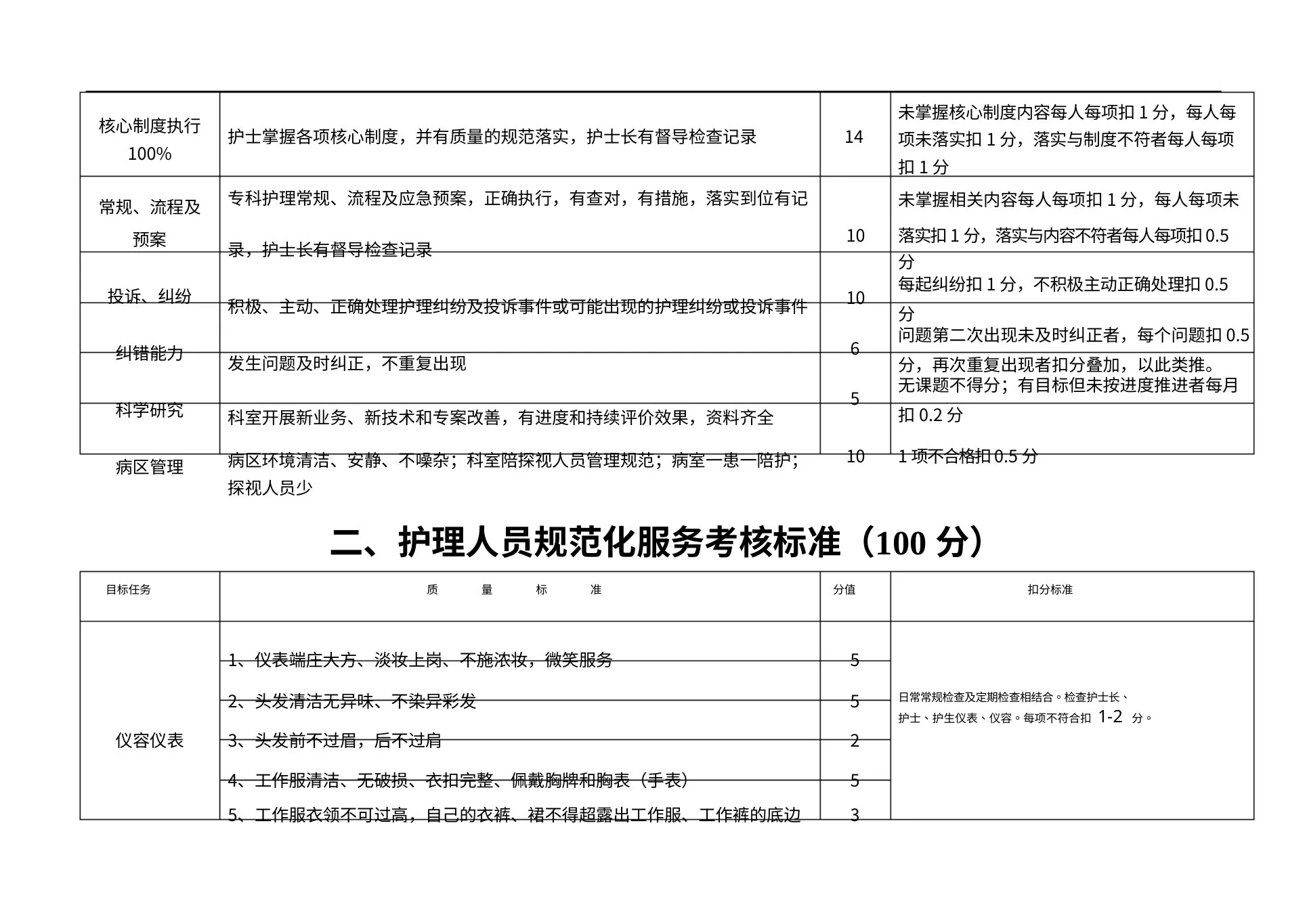 护理质控细则 预览图