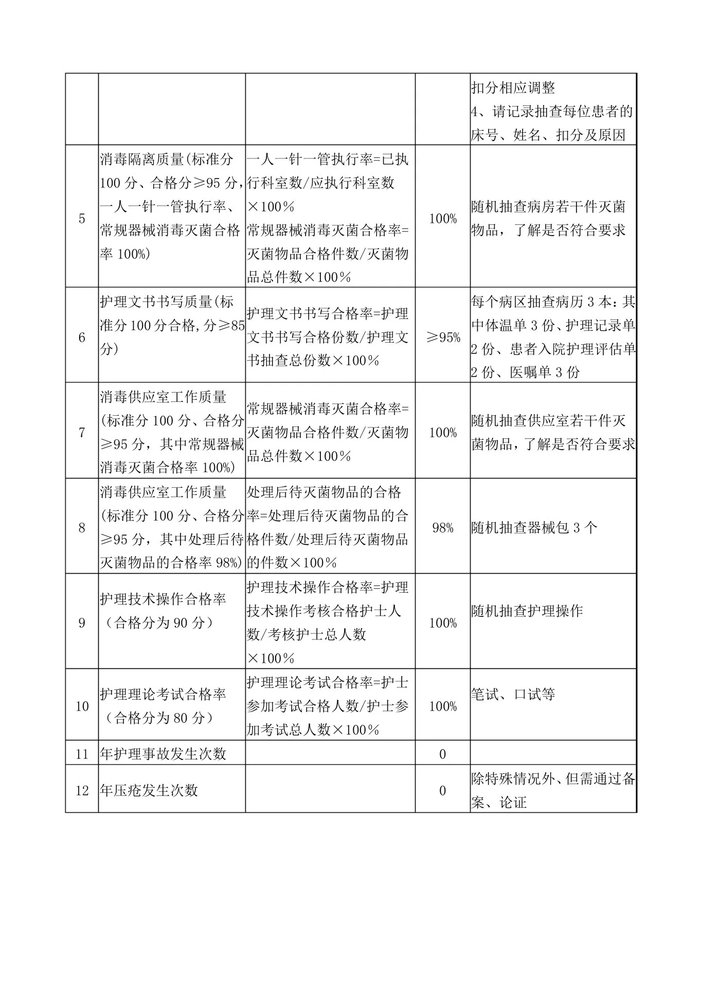护理质控护理质量评价指标及计算方法 预览图