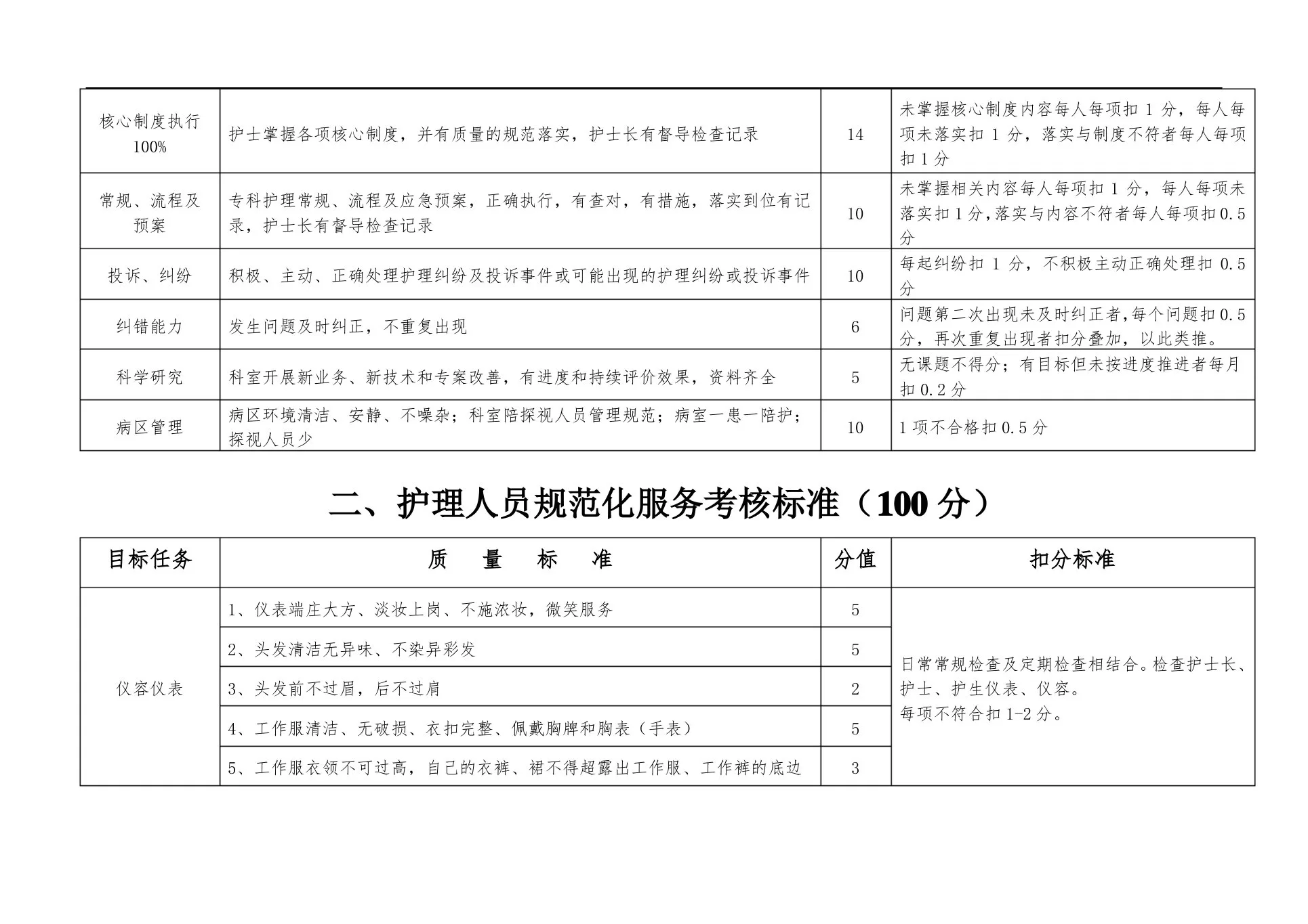 护理质控细则 预览图