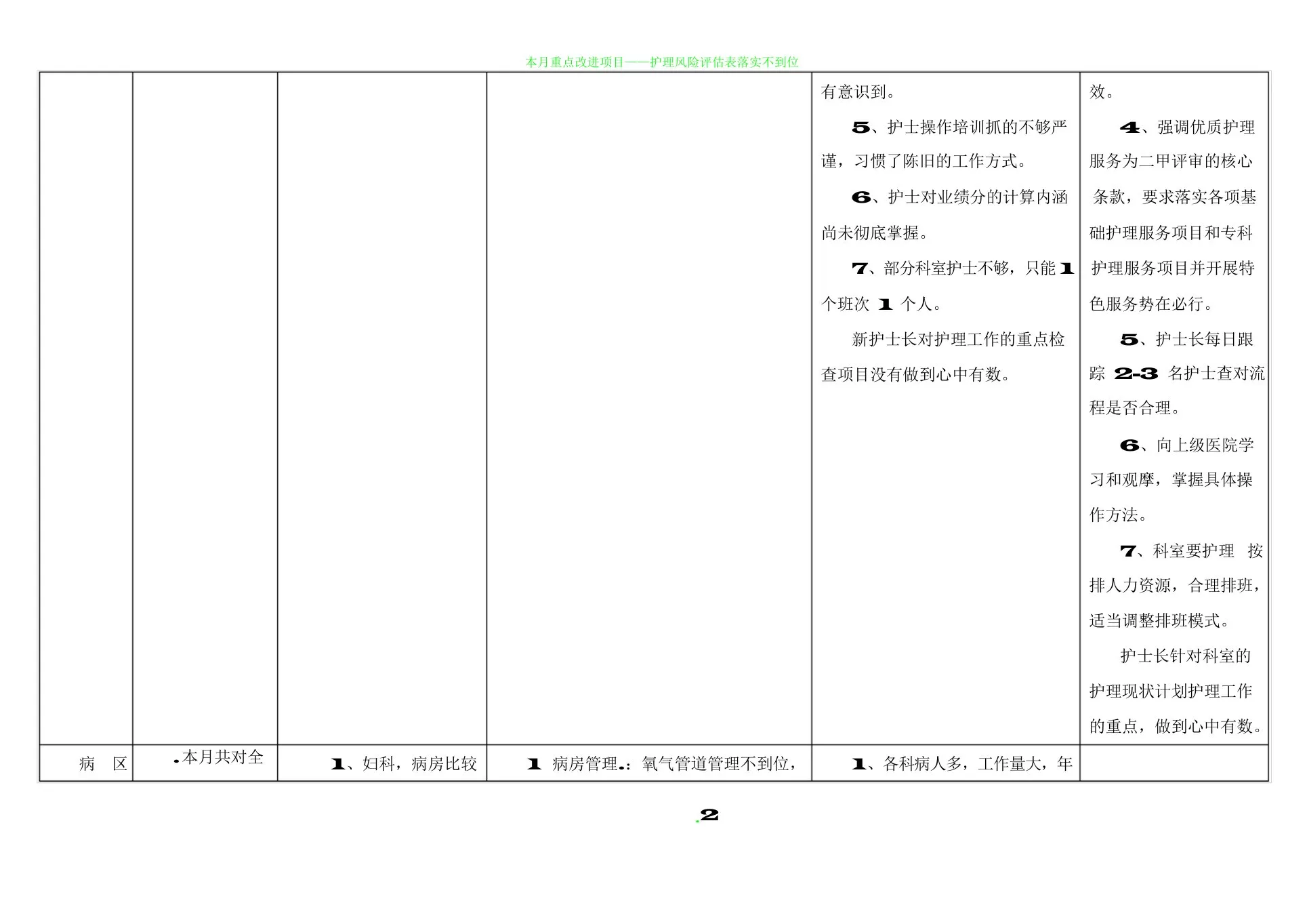 护理质量持续改进表 预览图