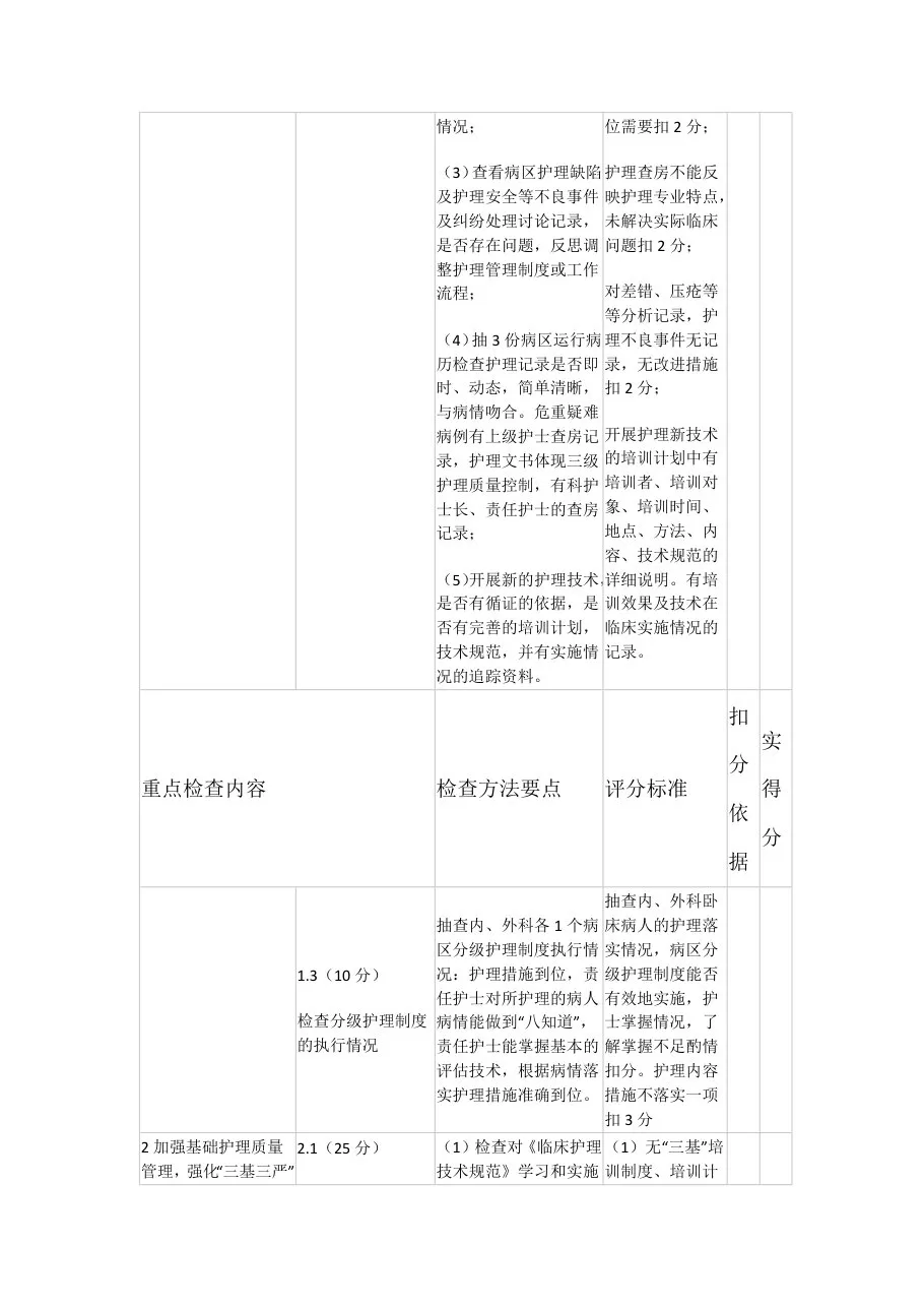 护理质量查房评标准 预览图