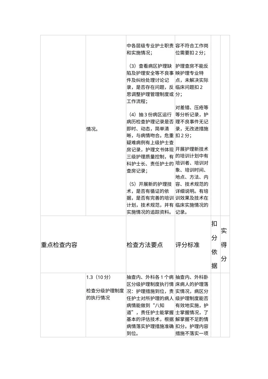 护理质量查房评标准 预览图