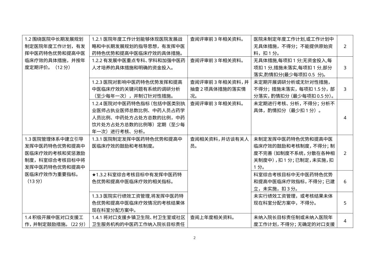 二级中医医院评审细则 预览图