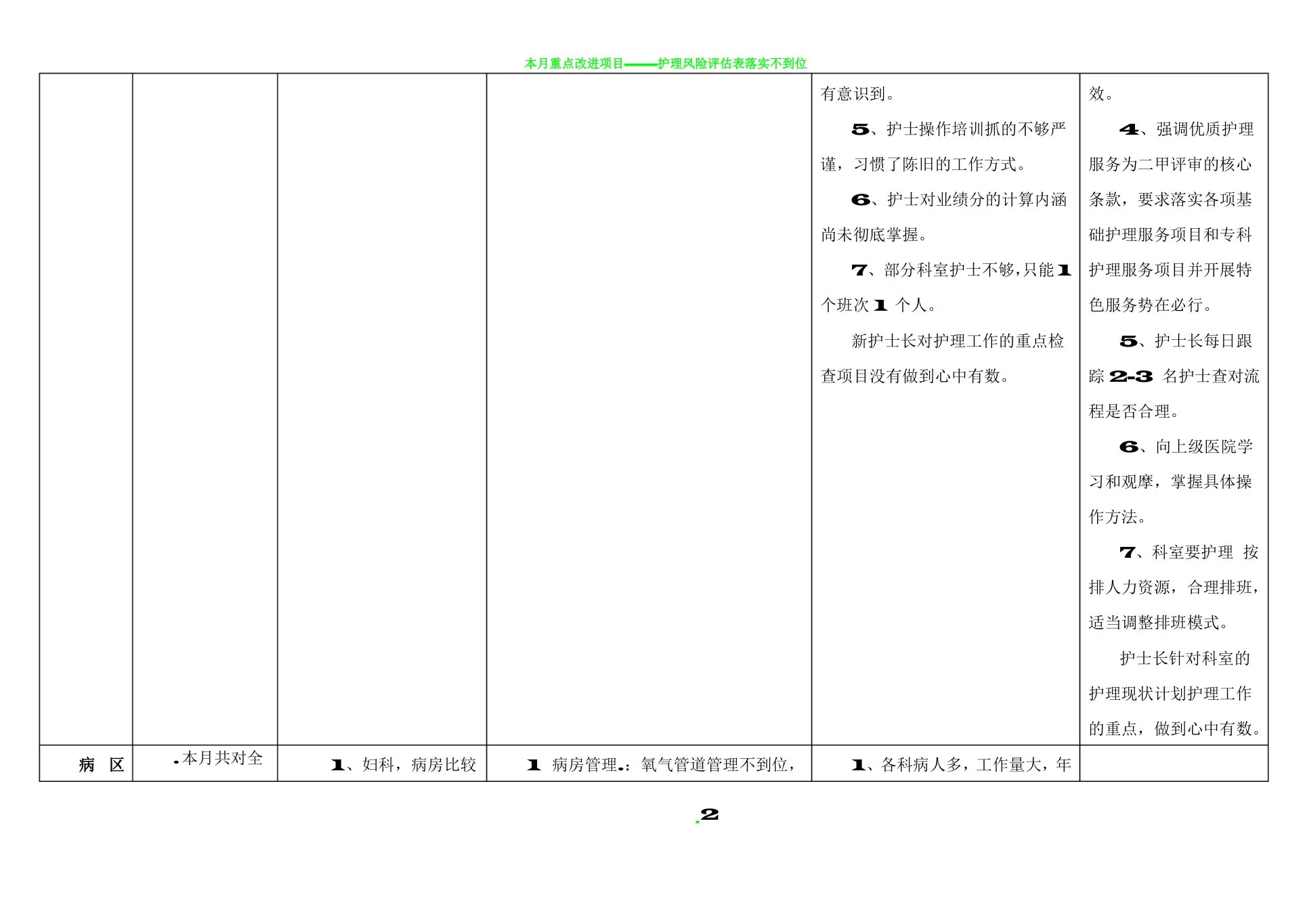 护理质量持续改进表 预览图
