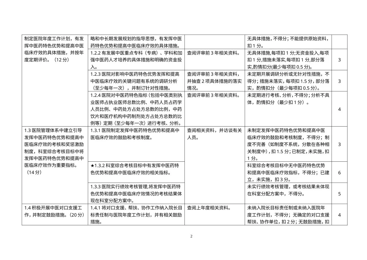 二级专科医院通用评审细则 预览图