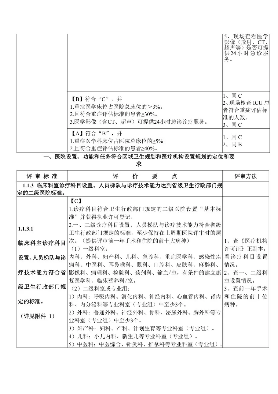二甲评审细则(县医院1 2章) 预览图