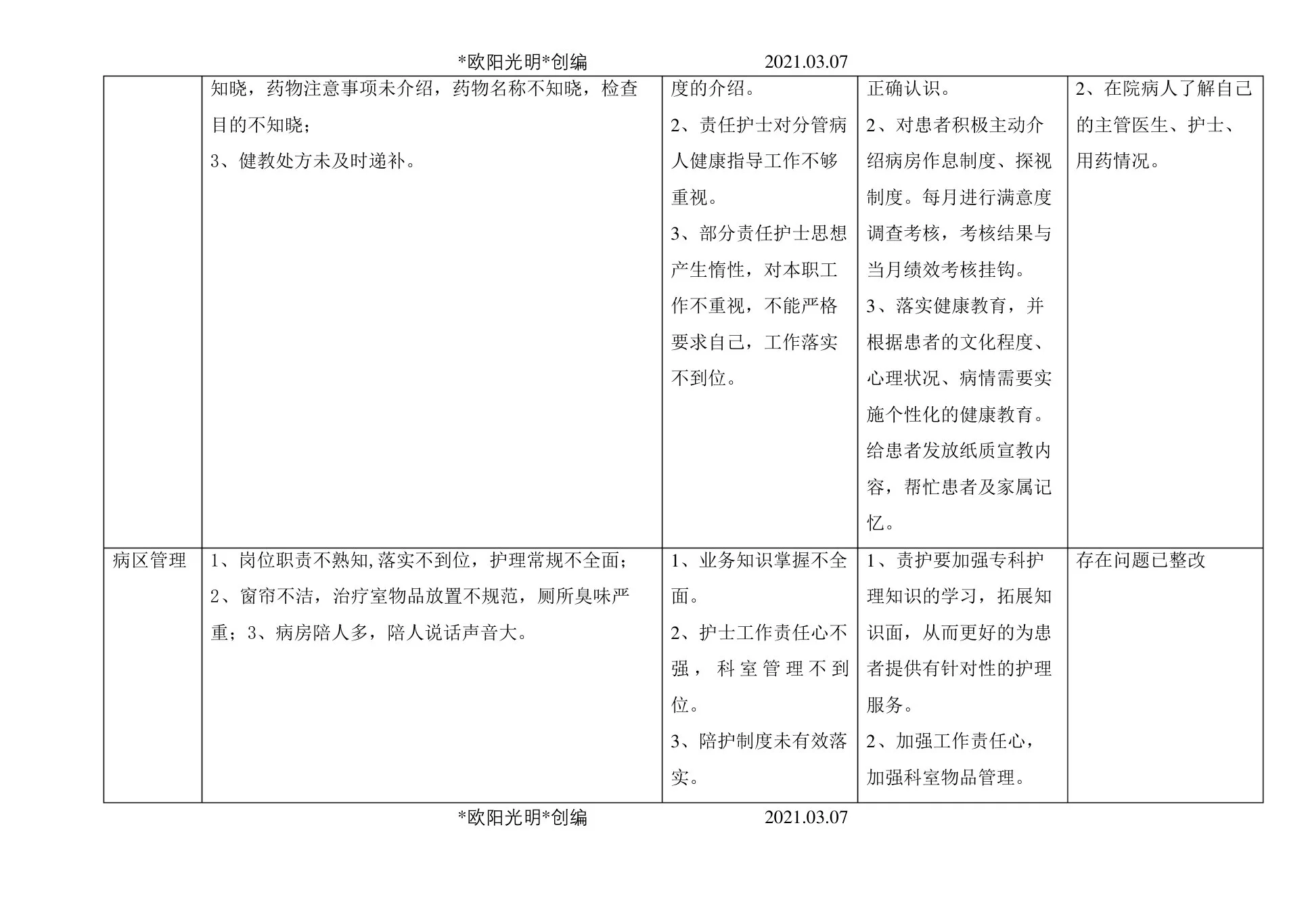 护理质量持续改进记录 预览图